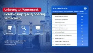 Monitoring Mediów PAP