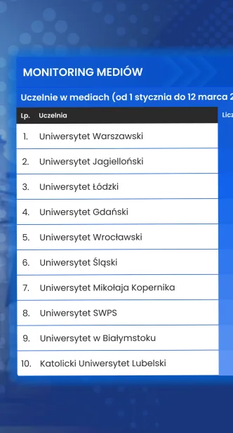 Monitoring Mediów PAP